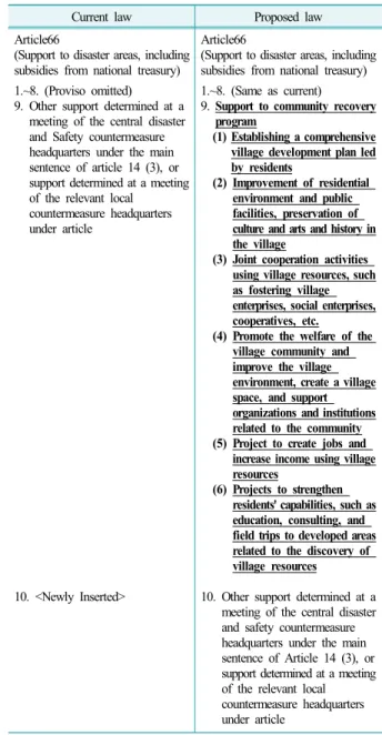 Table 3.  Amendment of framework act on the management of 