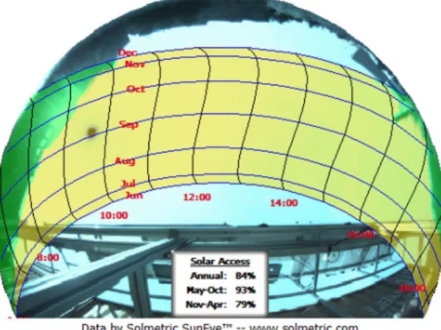 Fig. 3  Result of shading analysis for test facility