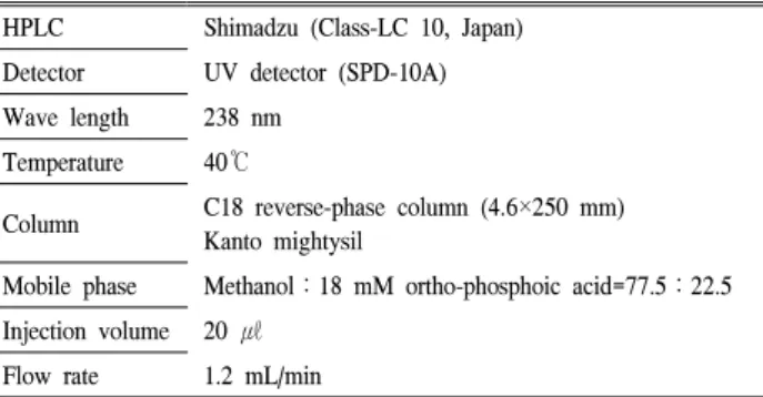Table  1.  HPLC  conditions  for  monacolin-K  analysis HPLC   Shimadzu  (Class-LC  10,  Japan)
