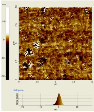 Figure 2. The surface AFM image of 5 nm- thick GaAs  formed on AlAs x Sb 1-x /Si substrate