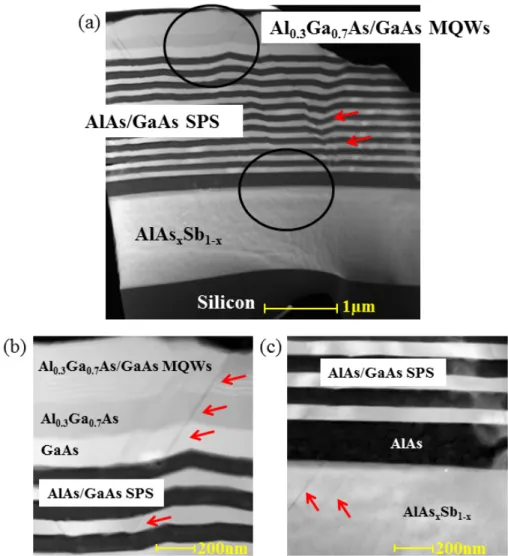 Figure 5. (a) The overview image of cross-sectional HAADF-STEM for Al 0.3 Ga 0.7 As/GaAs MQWs with AlAs/GaAs