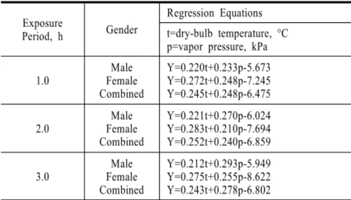 Fig.  1.  Temperature  control  logic