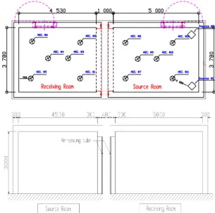 Fig.  3.  Drawing  of  test  room  (Top  :  floor  plan,  bottom  :  section) 2)  시험틀 설치