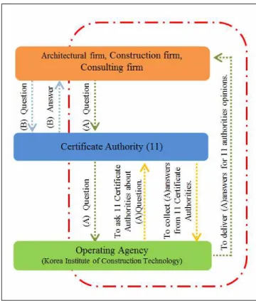 Fig.  1.  Questions  and  Answers  Proceedings.