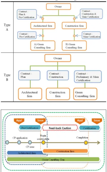 Table  9.  The  Contract  Method  in  Office  Buildings. 