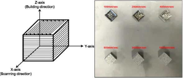 Fig. 4. The H13 tool steel sculptures built with different laser scan speeds by metal 3D printing process.