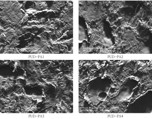 Fig.  5.  Solvent  resistance  phenomena  for  DPU  and  DPU-AP’s  samples  on  the  leather  surface  observed  by  SEM