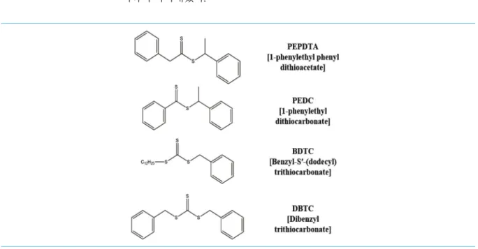 Figure 3 Available structure of RAFT agent