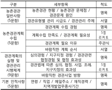 Table  2.  Survey  organization  and  contents