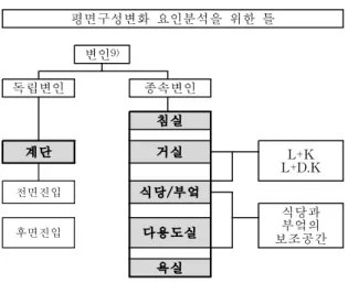 Fig 2. The area of change, including a living room, kitchen, bathroom, utility room.