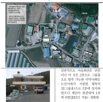 Fig 9. Group-Home Complex at Mochonmeon Office (Nonsan-City)