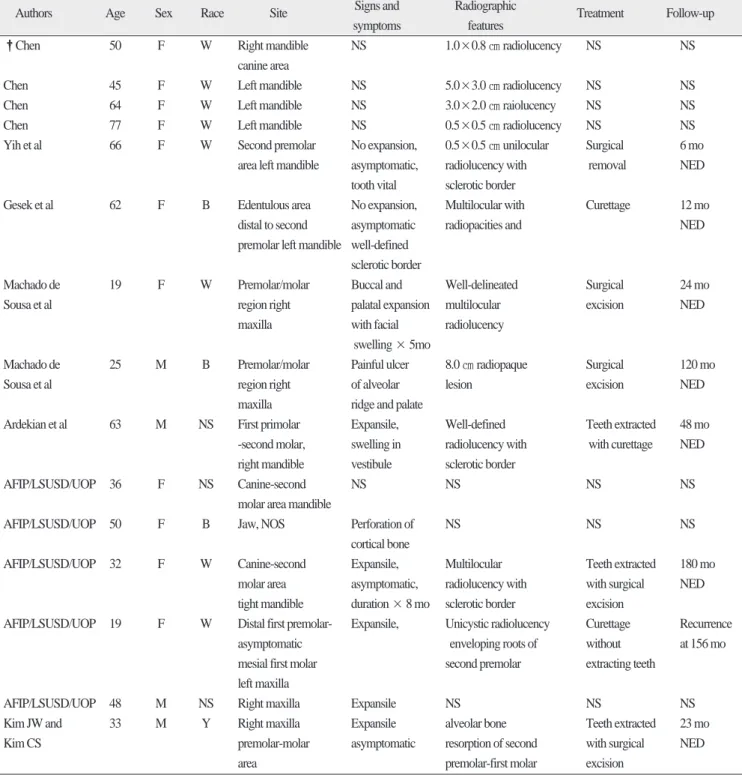 Table 2. continued