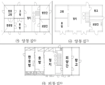 Figure 2. Floor Plans of Immigrating-settled Period