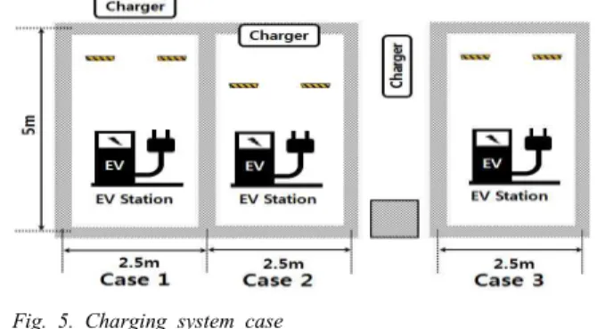 Fig.  5.  Charging  system  case