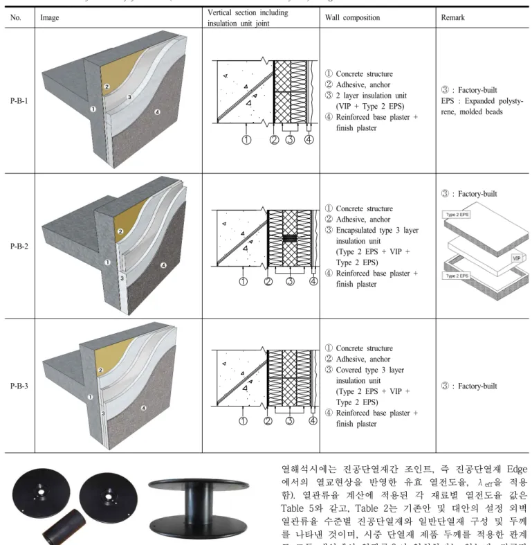 Fig.  2.  Bobbin  anchor