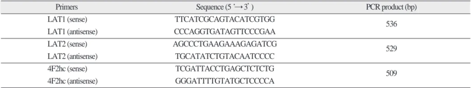 Table 1. Primer sequences for PCR of LAT1, LAT2 and 4F2hc