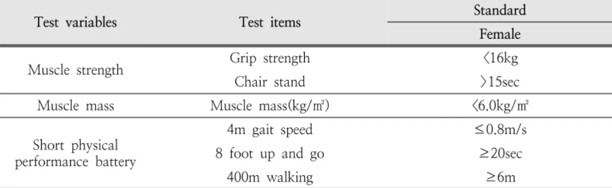 Table  3.  Index  of  sarcopenia  (EWGSOP2  -  2019) 