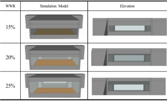 Fig.  1.  Simulation  Unit