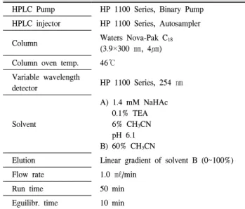Table  1.  Amino  acid  analysis  conditions  by  HPLC HPLC  Pump HP  1100  Series,  Binary  Pump HPLC  injector HP  1100  Series,  Autosampler