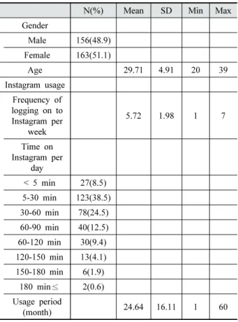 Table 2. Descriptive statistics and correlations of contingent self-esteem, upward social comparison on Instagram,  depression