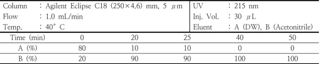 Table  1.  HPLC  conditions