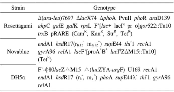 Table  2.  Features  of  chaperone  plasmids Chaperone 
