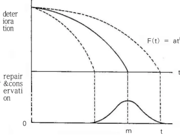 Fig. 1.  Standardized Normal distribution 