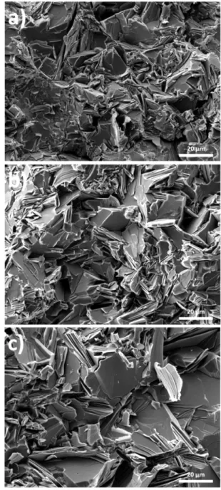 Fig. 2. SEM Fractured surfaces of Bi 0.5 Sb 1.5 Te 3  bulks  fabricated by SPS at a) 663K, b) 703K, and c) 743K temperatures