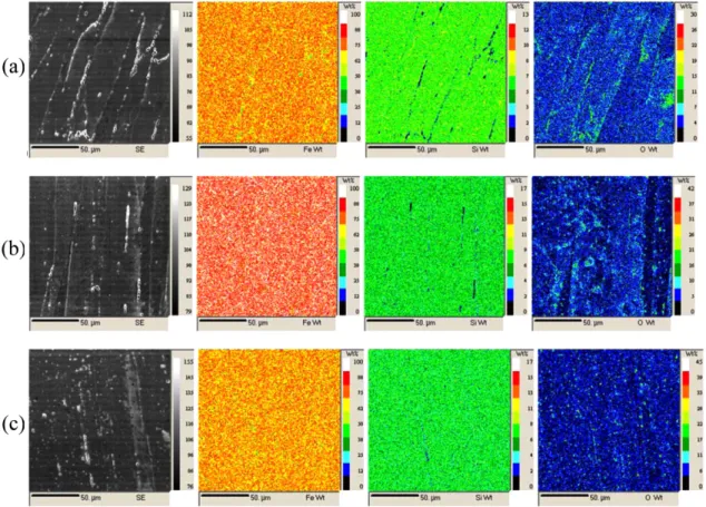 Fig. 5. SEM micrographs and EDS dot mapping images of Fe, Si and O in the hot rolled Fe-6.5 wt.%Si sheets with the total reduction ratio of (a) 70, (b) 80 and (c) 90%, respectively.