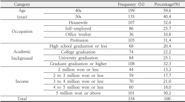 Table  1.  General  Characteristics