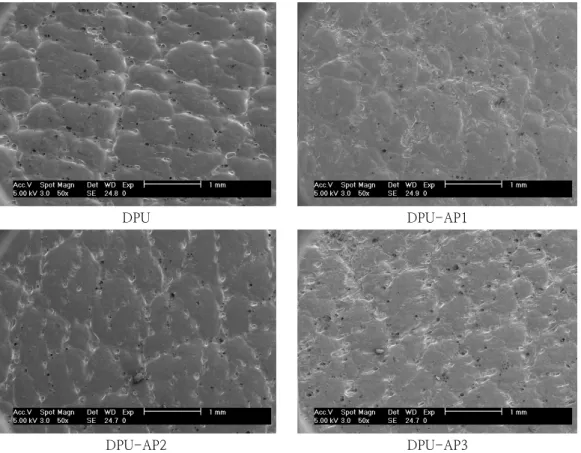 Fig.  6.  Solvent  resistance  phenomena  for  DPU  and  DPU-AP’s  samples  on  the  leather  surface  observed  by  SEM