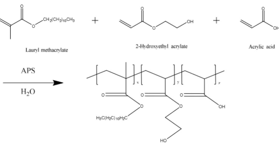 Fig.  1.  Flow  chart  for  prepared  water-based  acrylic  adhesive.