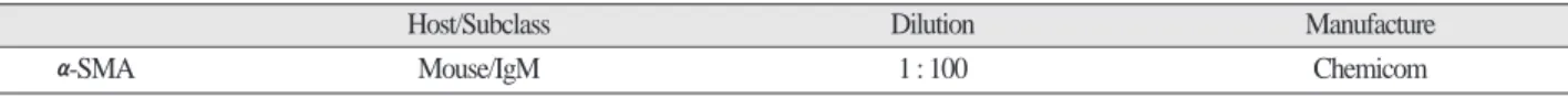 Table 1. Specification of primary antibody used in this study