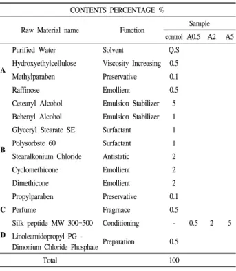 Table  1.  List  of  hair  samples List  of  hair  samples
