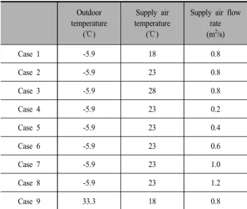 Table  3.  Test  cases  for  numerical  calculation
