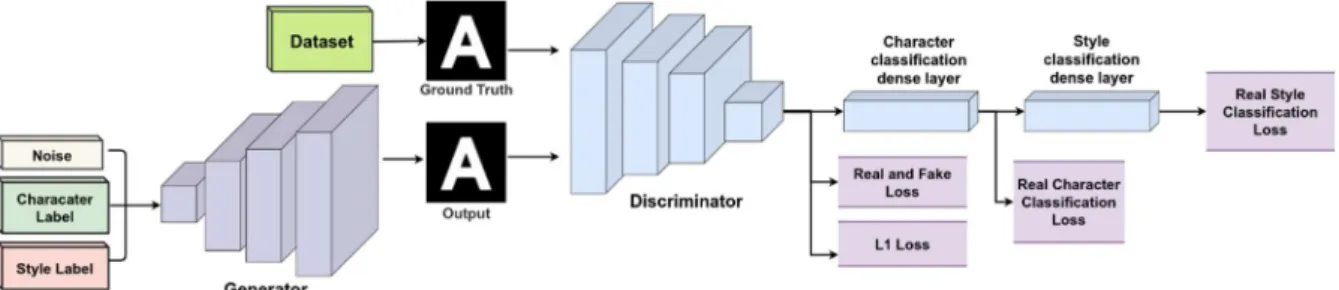Fig. 1. The architecture of the proposed model. 