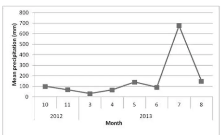 Fig.  2.  Monthly  mean  precipitation  in  Seoul