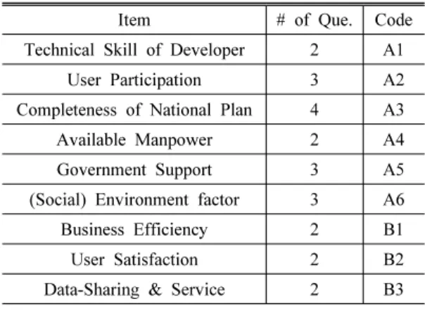 Table 1. Survey Structure