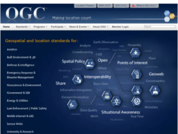 Table 1. Analysis items concerning the legal systems related to the convergence industry 