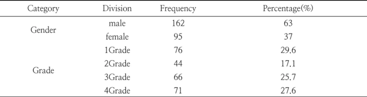 Table  1.  General  Characteristics  of  Subjects