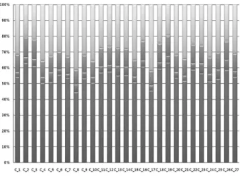 Fig.  3.  CO 2   emissions  in  the  process  (27  apartment  complex)