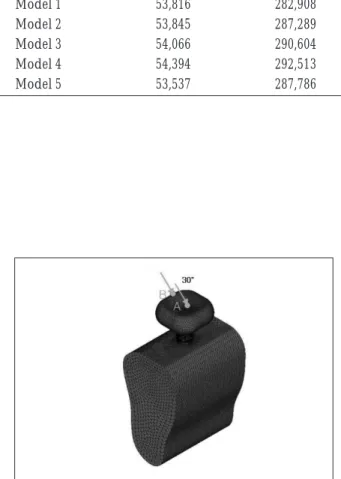 Table 2. Numbers  of  Elements  and  Nodes  in  the Mandible Model Node    Element Model 1  53,816     282,908 Model 2   53,845    287,289   Model 3   54,066    290,604   Model 4   54,394    292,513 Model 5 53,537    287,786