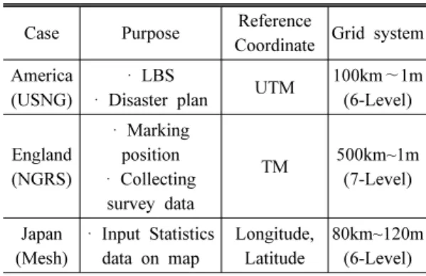 Figure 4. USNG Grid