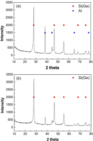 Fig. 6. Pore size distribution of the etched Si-Ge(-Al) composite.