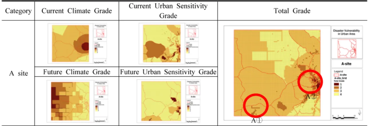 Table 6. A-Site Analysis unit (Grid 100x100) results
