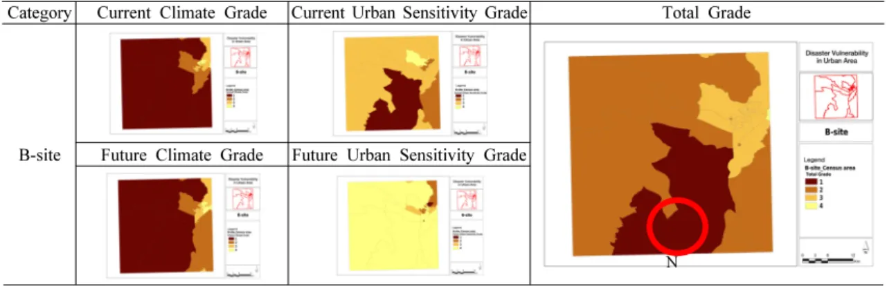 Table 11. B-site Analysis unit (Census area) results