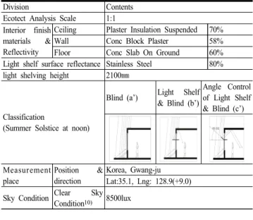 Table  4.  Detailed  Outline  of  Simulation  Model