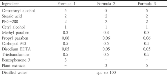 Table  1.  Formula  for  development  of  photoprotective  cream  formulation    2.2.5