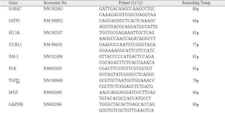 Table 2. Primers for RTQ-PCR