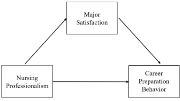 Fig.  1.  Conceptual  framework.
